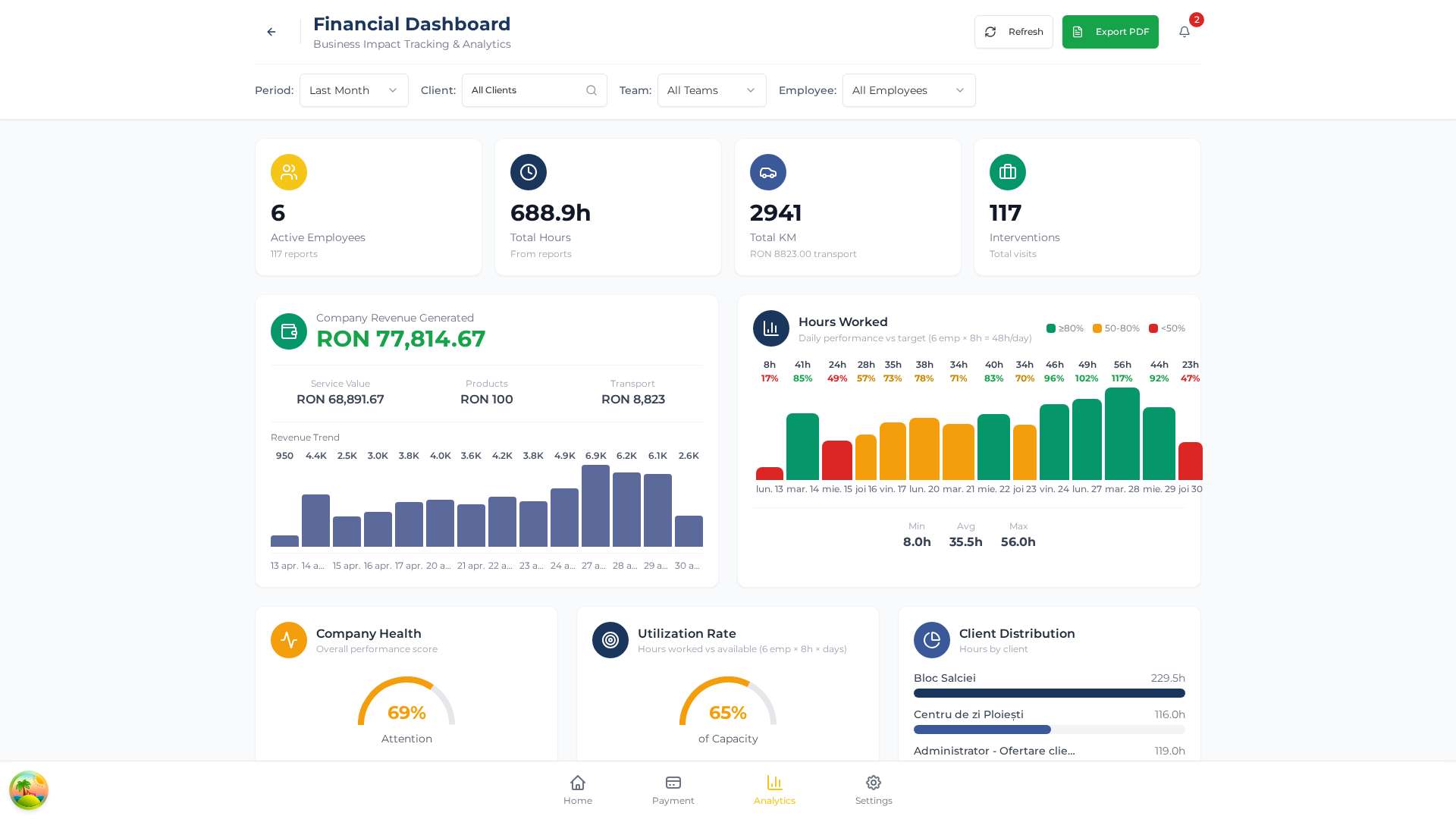 WorkApp Financial Dashboard